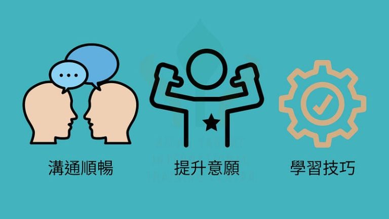 神經語言程式學是英語作為第二語言教學的有效工具
