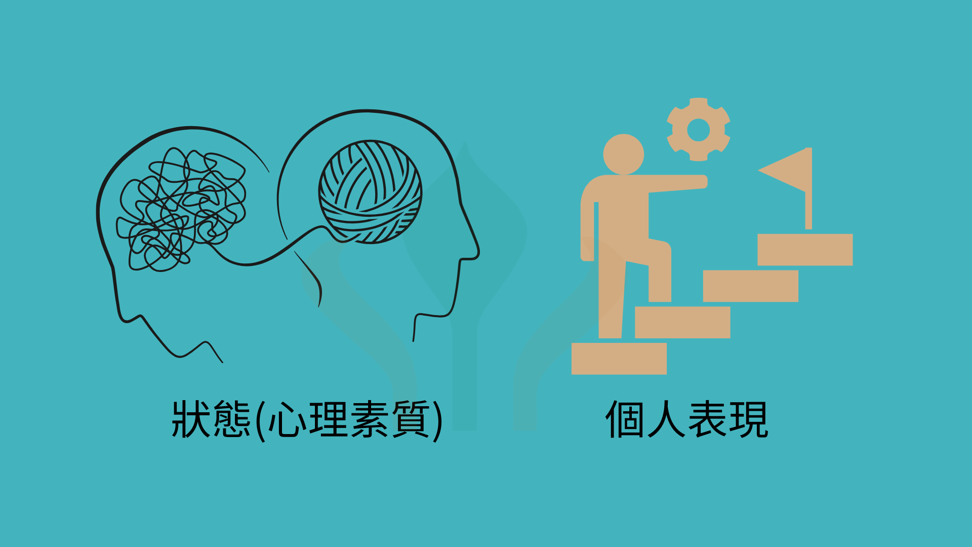 心理素質與個人表現